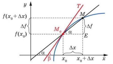 https://subject.com.ua/textbook/mathematics/10klas/10klas.files/image1712.jpg